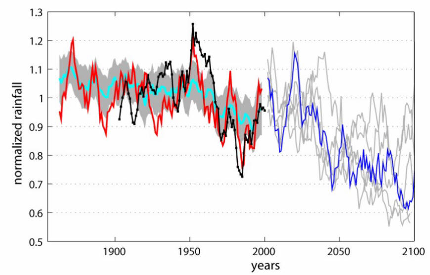 5-year running means (July�Aug.�Sept.) of Sahel rainfall