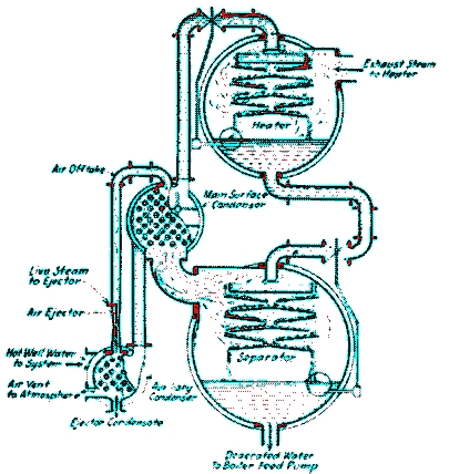 Dearator circa 1930