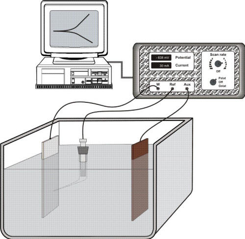 Corrosion laboratory set-up