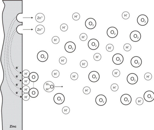 Concentration changes in the vicinity of an electrode causing a concentration polarization effect