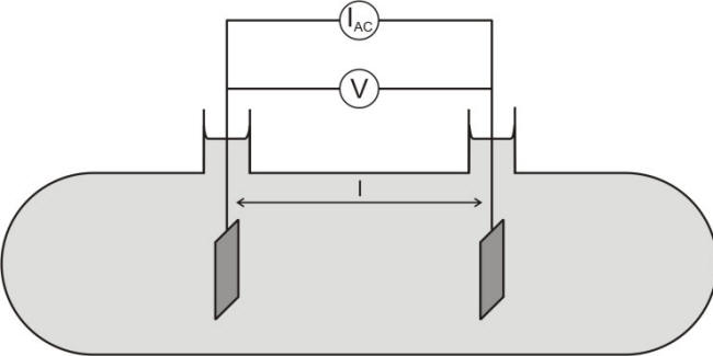 Schematic of conductivity cell containing an electrolyte and two inert electrodes of surface A parallel to each other and separated by distance l